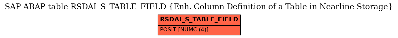 E-R Diagram for table RSDAI_S_TABLE_FIELD (Enh. Column Definition of a Table in Nearline Storage)