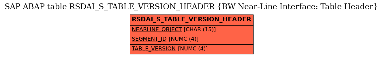 E-R Diagram for table RSDAI_S_TABLE_VERSION_HEADER (BW Near-Line Interface: Table Header)