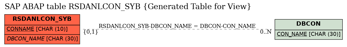 E-R Diagram for table RSDANLCON_SYB (Generated Table for View)