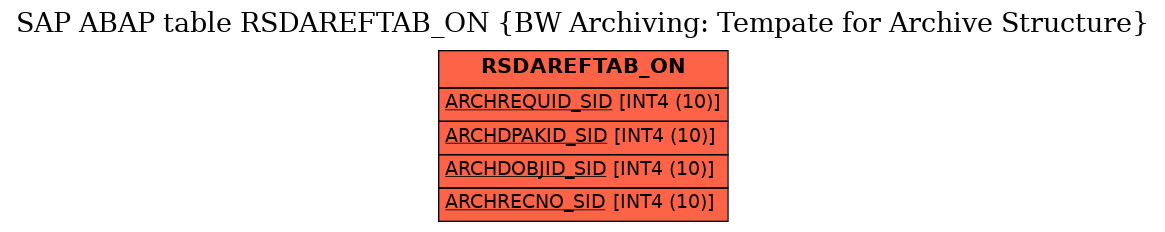 E-R Diagram for table RSDAREFTAB_ON (BW Archiving: Tempate for Archive Structure)