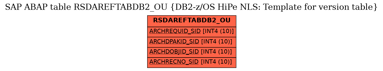 E-R Diagram for table RSDAREFTABDB2_OU (DB2-z/OS HiPe NLS: Template for version table)