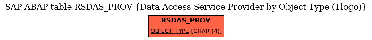 E-R Diagram for table RSDAS_PROV (Data Access Service Provider by Object Type (Tlogo))