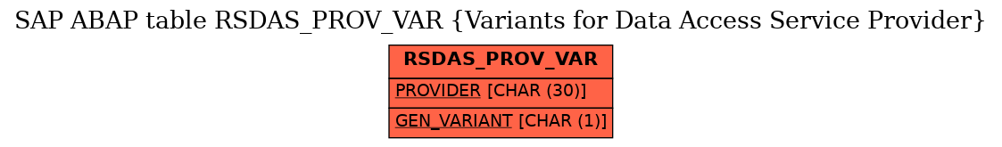 E-R Diagram for table RSDAS_PROV_VAR (Variants for Data Access Service Provider)