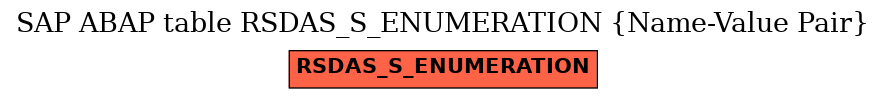 E-R Diagram for table RSDAS_S_ENUMERATION (Name-Value Pair)