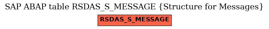 E-R Diagram for table RSDAS_S_MESSAGE (Structure for Messages)