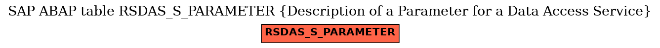 E-R Diagram for table RSDAS_S_PARAMETER (Description of a Parameter for a Data Access Service)
