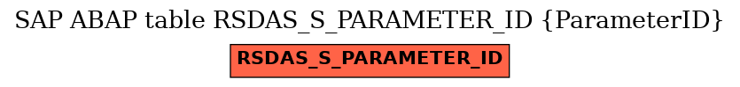 E-R Diagram for table RSDAS_S_PARAMETER_ID (ParameterID)