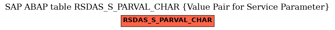 E-R Diagram for table RSDAS_S_PARVAL_CHAR (Value Pair for Service Parameter)