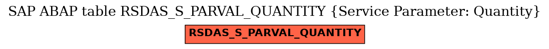 E-R Diagram for table RSDAS_S_PARVAL_QUANTITY (Service Parameter: Quantity)