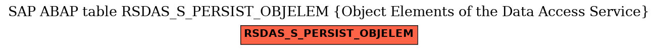 E-R Diagram for table RSDAS_S_PERSIST_OBJELEM (Object Elements of the Data Access Service)