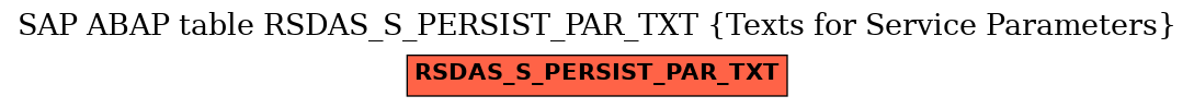 E-R Diagram for table RSDAS_S_PERSIST_PAR_TXT (Texts for Service Parameters)