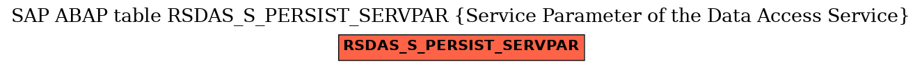 E-R Diagram for table RSDAS_S_PERSIST_SERVPAR (Service Parameter of the Data Access Service)