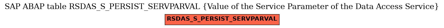 E-R Diagram for table RSDAS_S_PERSIST_SERVPARVAL (Value of the Service Parameter of the Data Access Service)