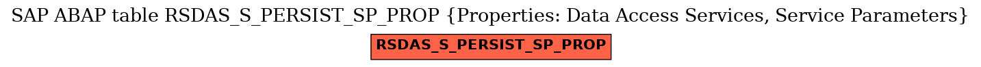 E-R Diagram for table RSDAS_S_PERSIST_SP_PROP (Properties: Data Access Services, Service Parameters)