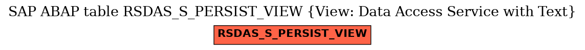 E-R Diagram for table RSDAS_S_PERSIST_VIEW (View: Data Access Service with Text)