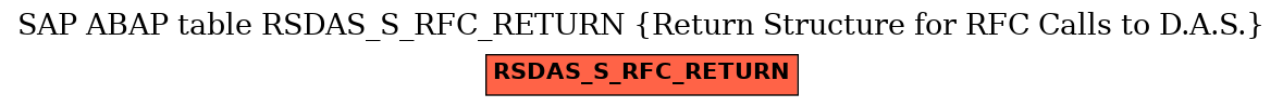 E-R Diagram for table RSDAS_S_RFC_RETURN (Return Structure for RFC Calls to D.A.S.)