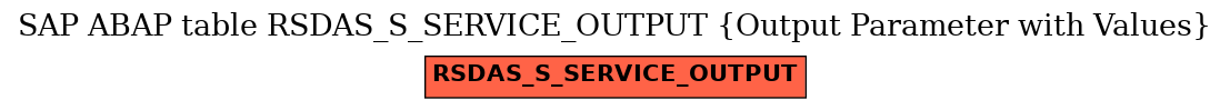 E-R Diagram for table RSDAS_S_SERVICE_OUTPUT (Output Parameter with Values)