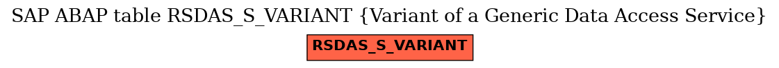 E-R Diagram for table RSDAS_S_VARIANT (Variant of a Generic Data Access Service)