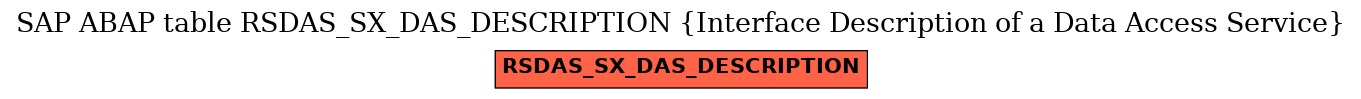 E-R Diagram for table RSDAS_SX_DAS_DESCRIPTION (Interface Description of a Data Access Service)