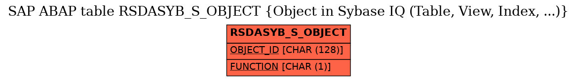 E-R Diagram for table RSDASYB_S_OBJECT (Object in Sybase IQ (Table, View, Index, ...))