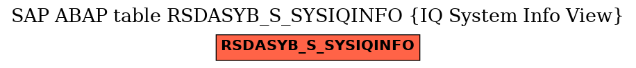 E-R Diagram for table RSDASYB_S_SYSIQINFO (IQ System Info View)