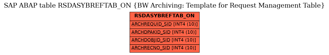 E-R Diagram for table RSDASYBREFTAB_ON (BW Archiving: Template for Request Management Table)