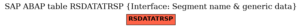 E-R Diagram for table RSDATATRSP (Interface: Segment name & generic data)