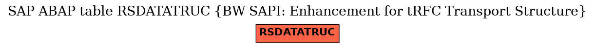 E-R Diagram for table RSDATATRUC (BW SAPI: Enhancement for tRFC Transport Structure)