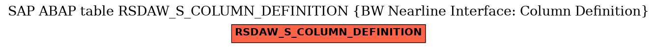 E-R Diagram for table RSDAW_S_COLUMN_DEFINITION (BW Nearline Interface: Column Definition)