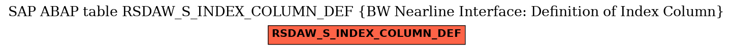 E-R Diagram for table RSDAW_S_INDEX_COLUMN_DEF (BW Nearline Interface: Definition of Index Column)