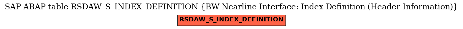 E-R Diagram for table RSDAW_S_INDEX_DEFINITION (BW Nearline Interface: Index Definition (Header Information))