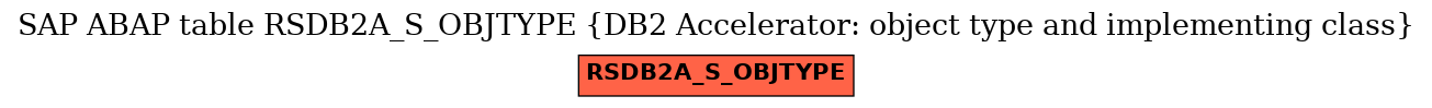 E-R Diagram for table RSDB2A_S_OBJTYPE (DB2 Accelerator: object type and implementing class)
