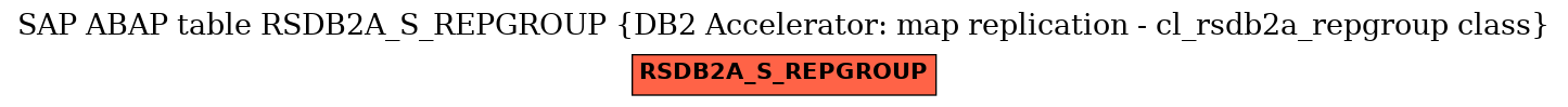 E-R Diagram for table RSDB2A_S_REPGROUP (DB2 Accelerator: map replication - cl_rsdb2a_repgroup class)