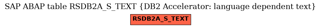 E-R Diagram for table RSDB2A_S_TEXT (DB2 Accelerator: language dependent text)
