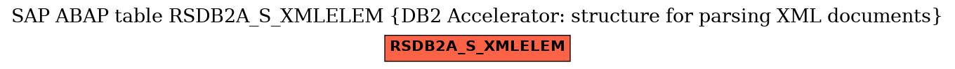 E-R Diagram for table RSDB2A_S_XMLELEM (DB2 Accelerator: structure for parsing XML documents)