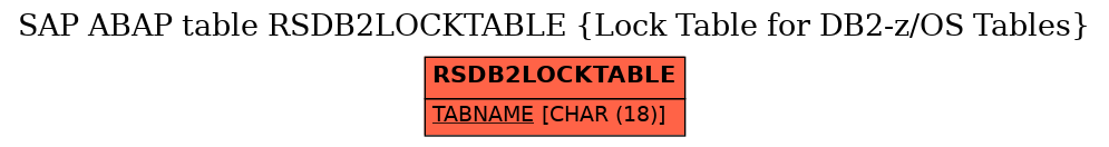 E-R Diagram for table RSDB2LOCKTABLE (Lock Table for DB2-z/OS Tables)