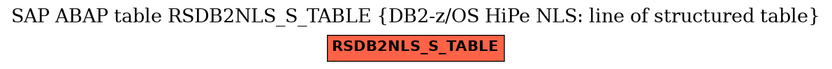 E-R Diagram for table RSDB2NLS_S_TABLE (DB2-z/OS HiPe NLS: line of structured table)
