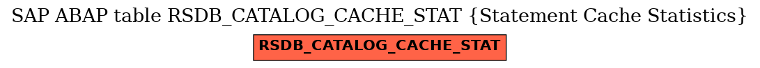 E-R Diagram for table RSDB_CATALOG_CACHE_STAT (Statement Cache Statistics)