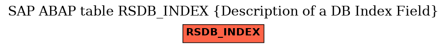 E-R Diagram for table RSDB_INDEX (Description of a DB Index Field)