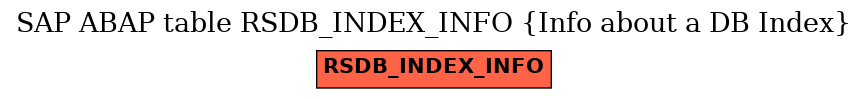E-R Diagram for table RSDB_INDEX_INFO (Info about a DB Index)