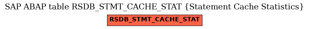 E-R Diagram for table RSDB_STMT_CACHE_STAT (Statement Cache Statistics)