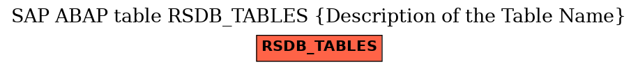 E-R Diagram for table RSDB_TABLES (Description of the Table Name)