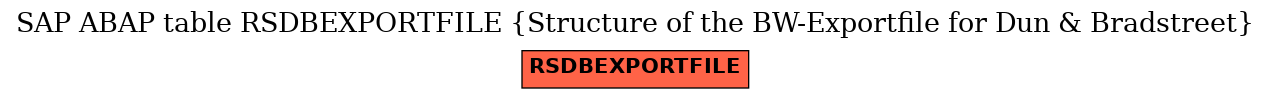 E-R Diagram for table RSDBEXPORTFILE (Structure of the BW-Exportfile for Dun & Bradstreet)