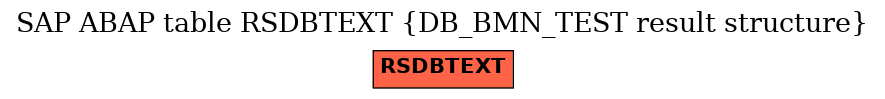E-R Diagram for table RSDBTEXT (DB_BMN_TEST result structure)