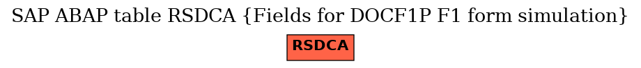 E-R Diagram for table RSDCA (Fields for DOCF1P F1 form simulation)