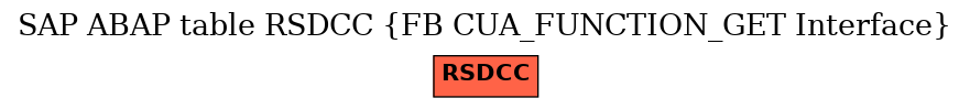 E-R Diagram for table RSDCC (FB CUA_FUNCTION_GET Interface)