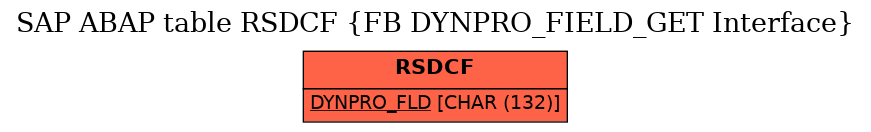 E-R Diagram for table RSDCF (FB DYNPRO_FIELD_GET Interface)