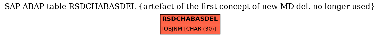 E-R Diagram for table RSDCHABASDEL (artefact of the first concept of new MD del. no longer used)