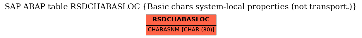 E-R Diagram for table RSDCHABASLOC (Basic chars system-local properties (not transport.))