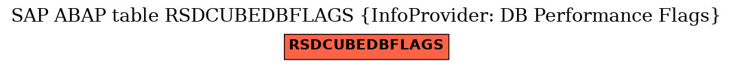 E-R Diagram for table RSDCUBEDBFLAGS (InfoProvider: DB Performance Flags)